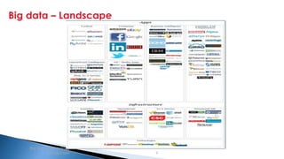Security Classification: Internal
Big data – Landscape
Big data and Hadoop
introduction 9
 
