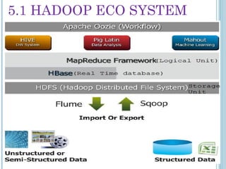 Big data with hadoop Setup on Ubuntu 12.04