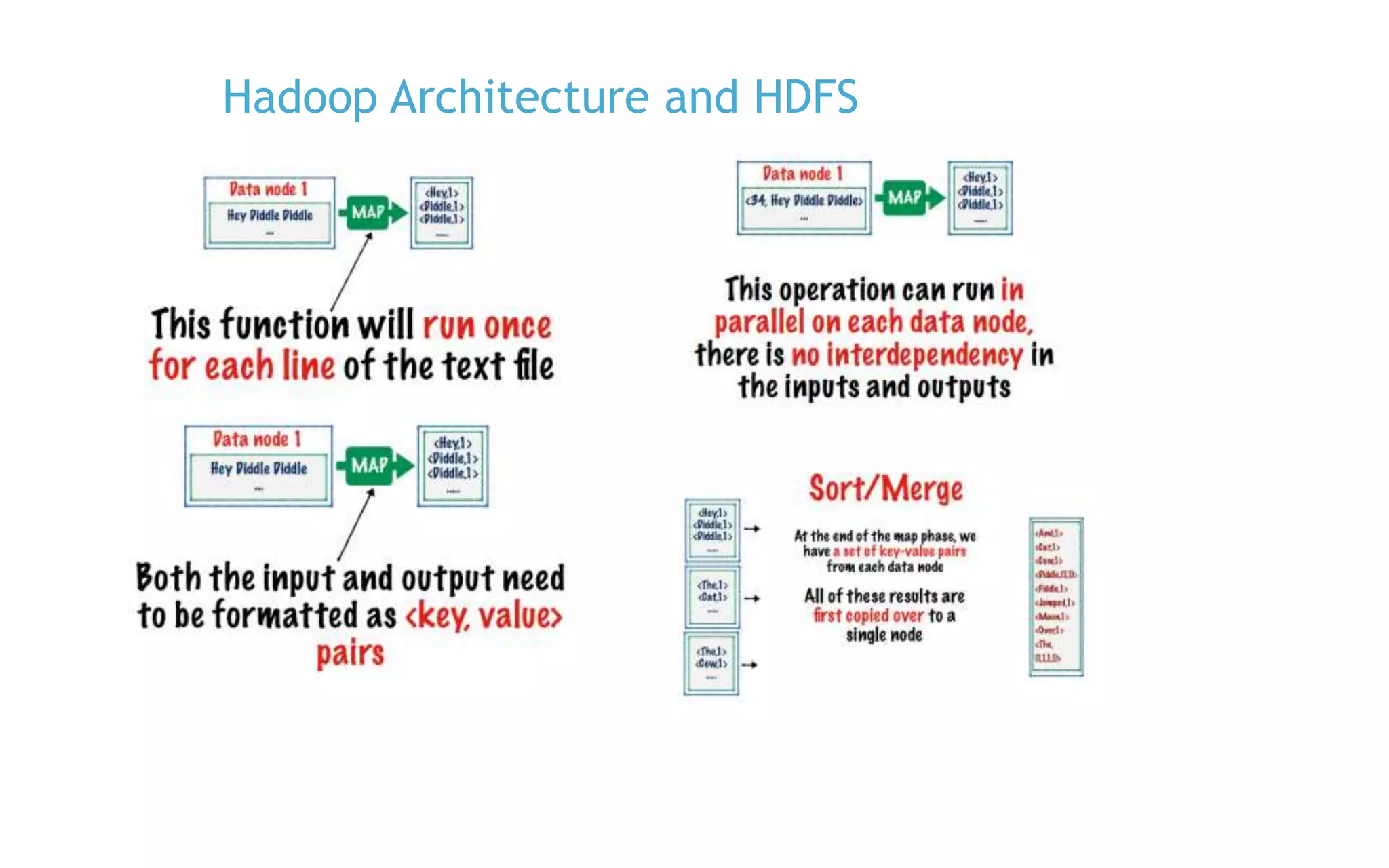 Hadoop Architecture and HDFS