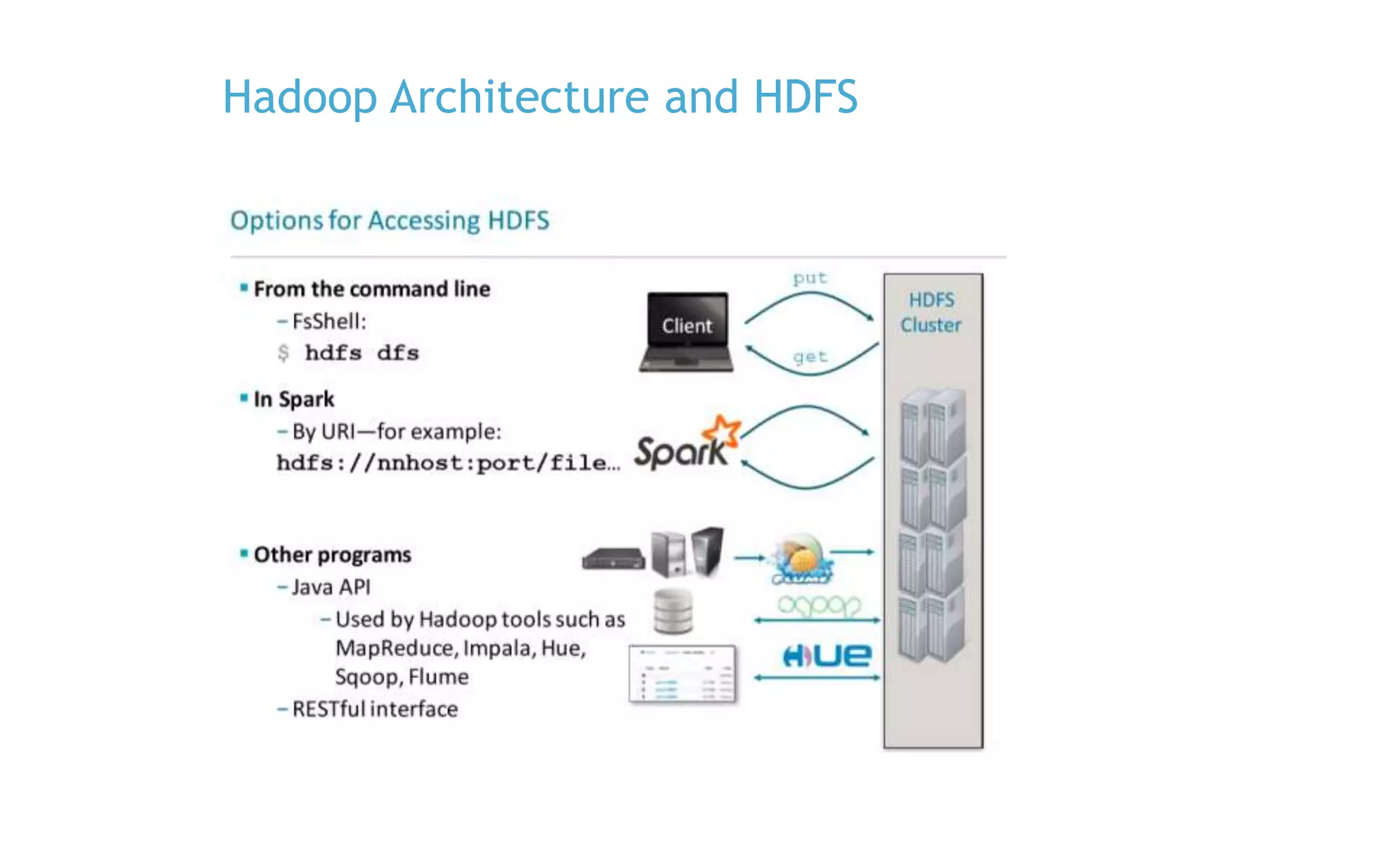 Hadoop Architecture and HDFS