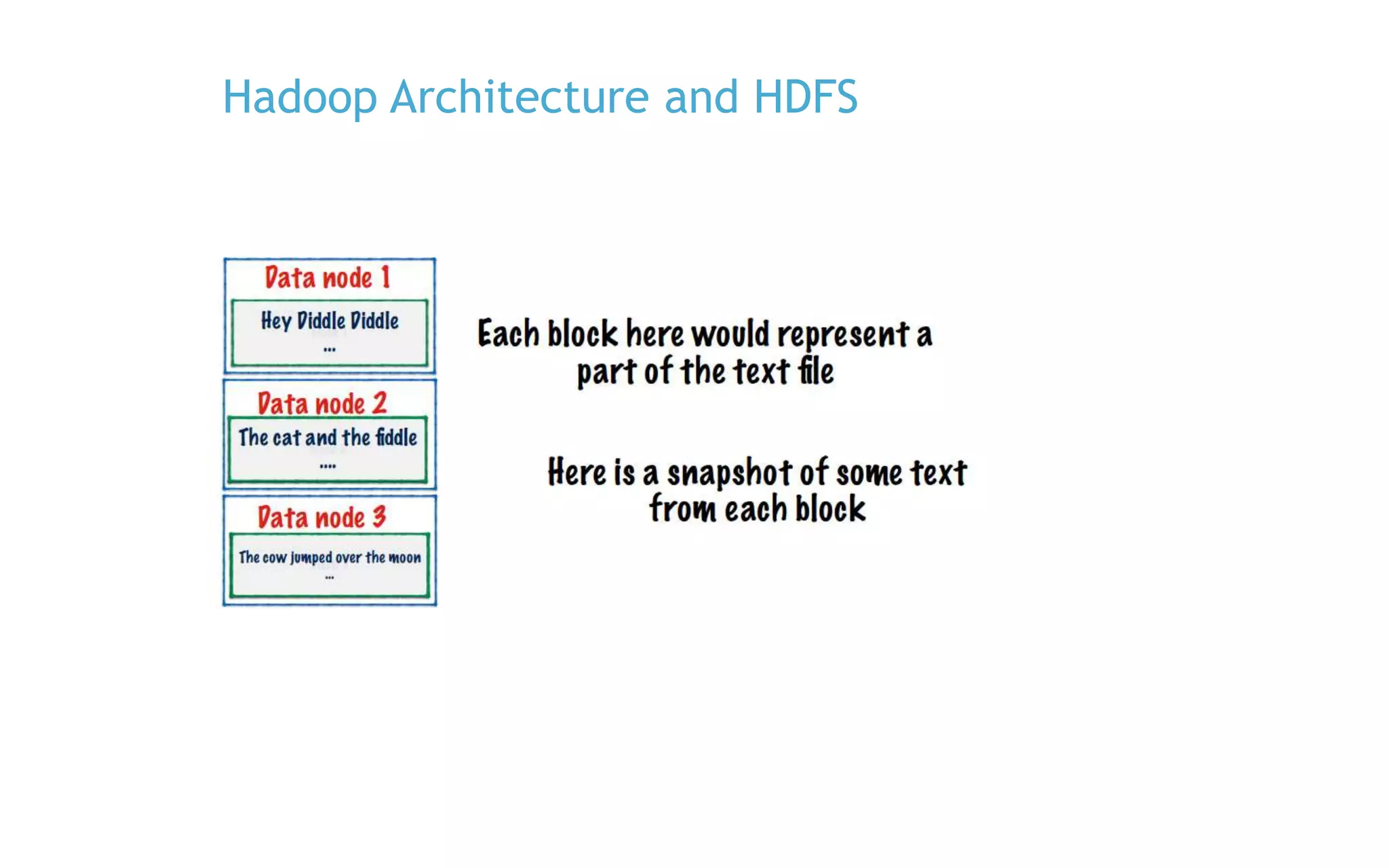 Hadoop Architecture and HDFS