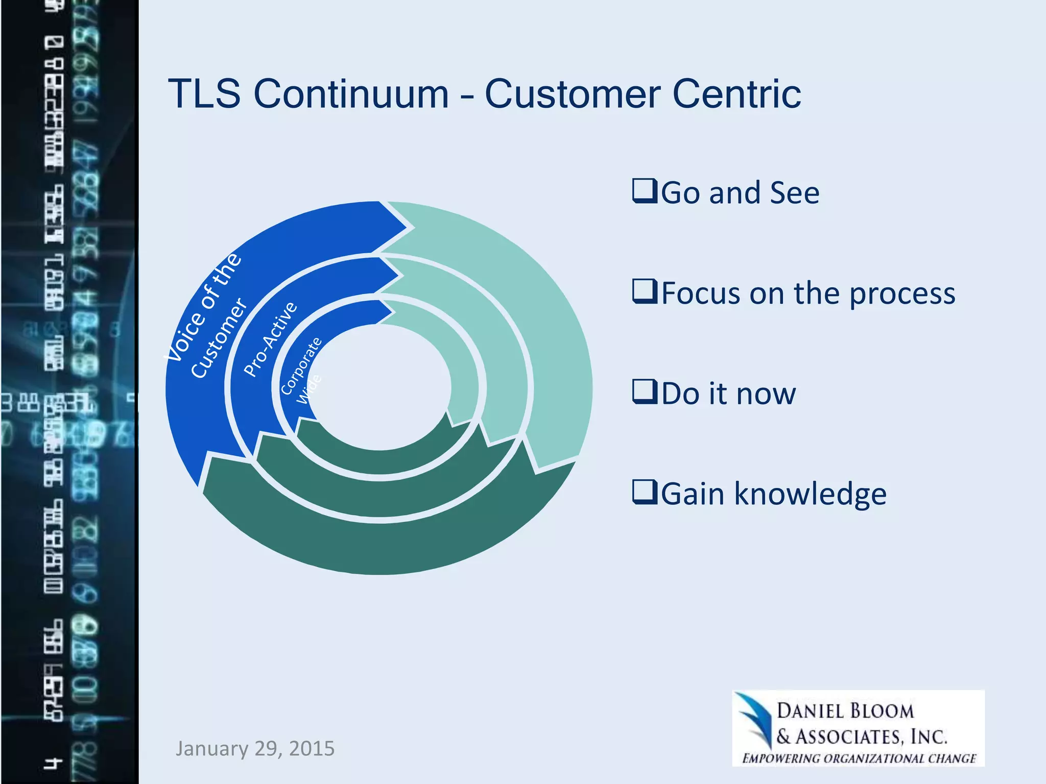 TLS Continuum – Customer Centric
Go and See
Focus on the process
Do it now
Gain knowledge
January 29, 2015
 