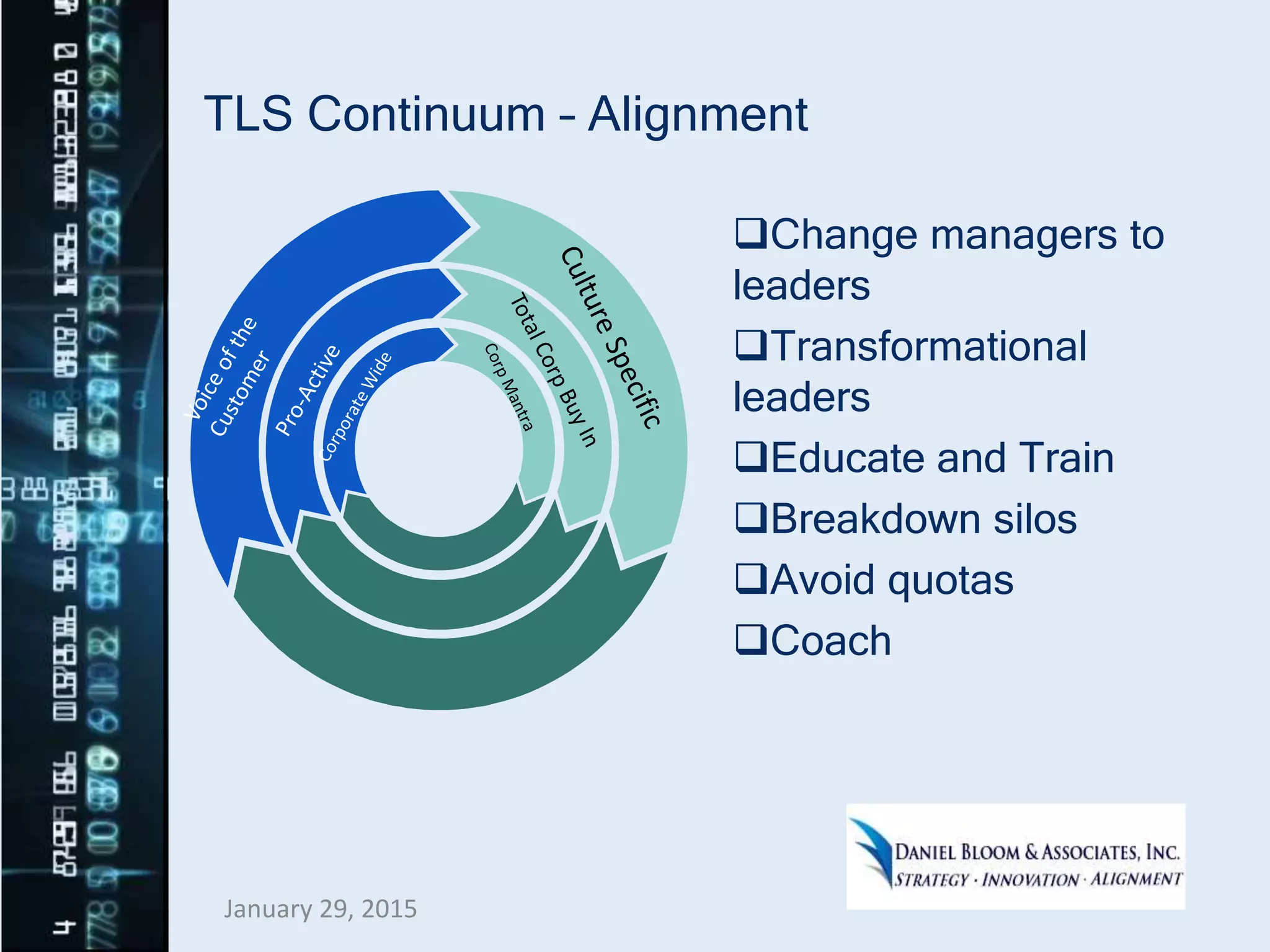 TLS Continuum – Alignment
Change managers to
leaders
Transformational
leaders
Educate and Train
Breakdown silos
Avoid quotas
Coach
January 29, 2015
 