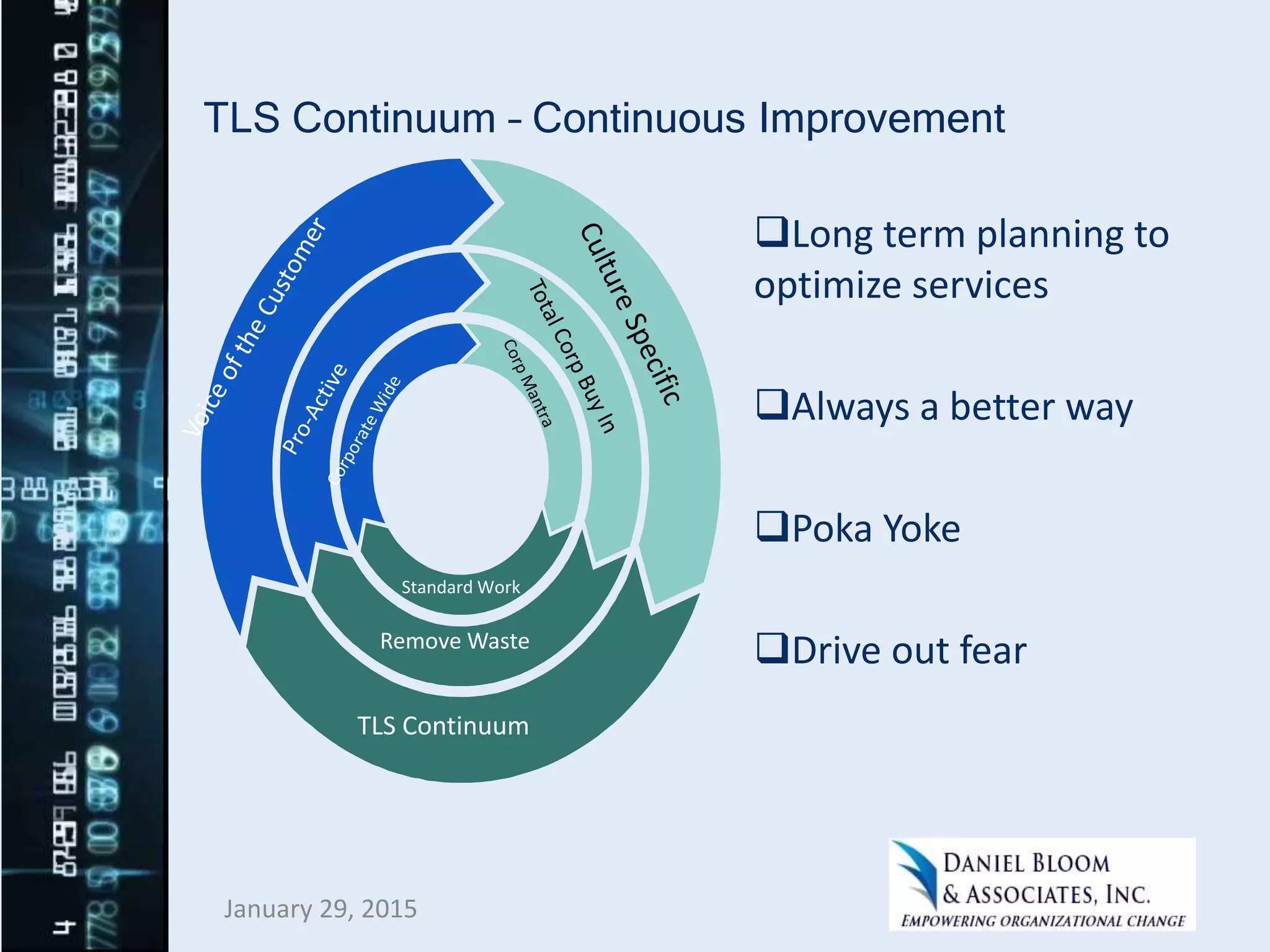 TLS Continuum – Continuous Improvement
Long term planning to
optimize services
Always a better way
Poka Yoke
Drive out fear
January 29, 2015
TLS Continuum
Remove Waste
Standard Work
 
