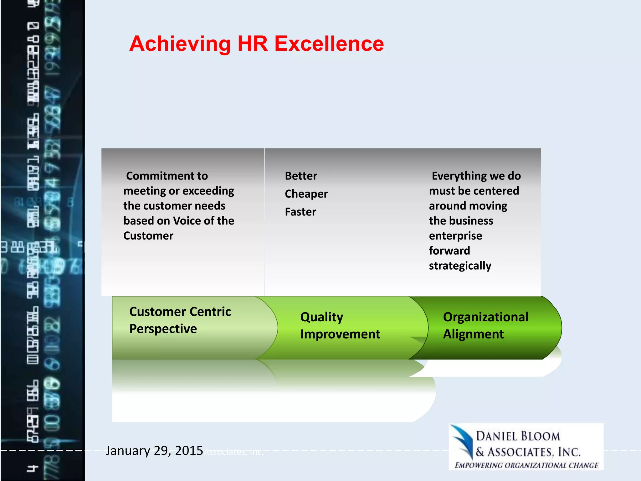 Achieving HR Excellence
January 29, 2015Associates, Inc,
23
Customer Centric
Perspective
Quality
Improvement
Organizational
Alignment
Commitment to
meeting or exceeding
the customer needs
based on Voice of the
Customer
Better
Cheaper
Faster
Everything we do
must be centered
around moving
the business
enterprise
forward
strategically
 
