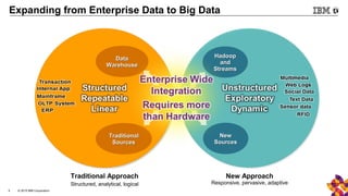 Big data and ibm flashsystems | PPT