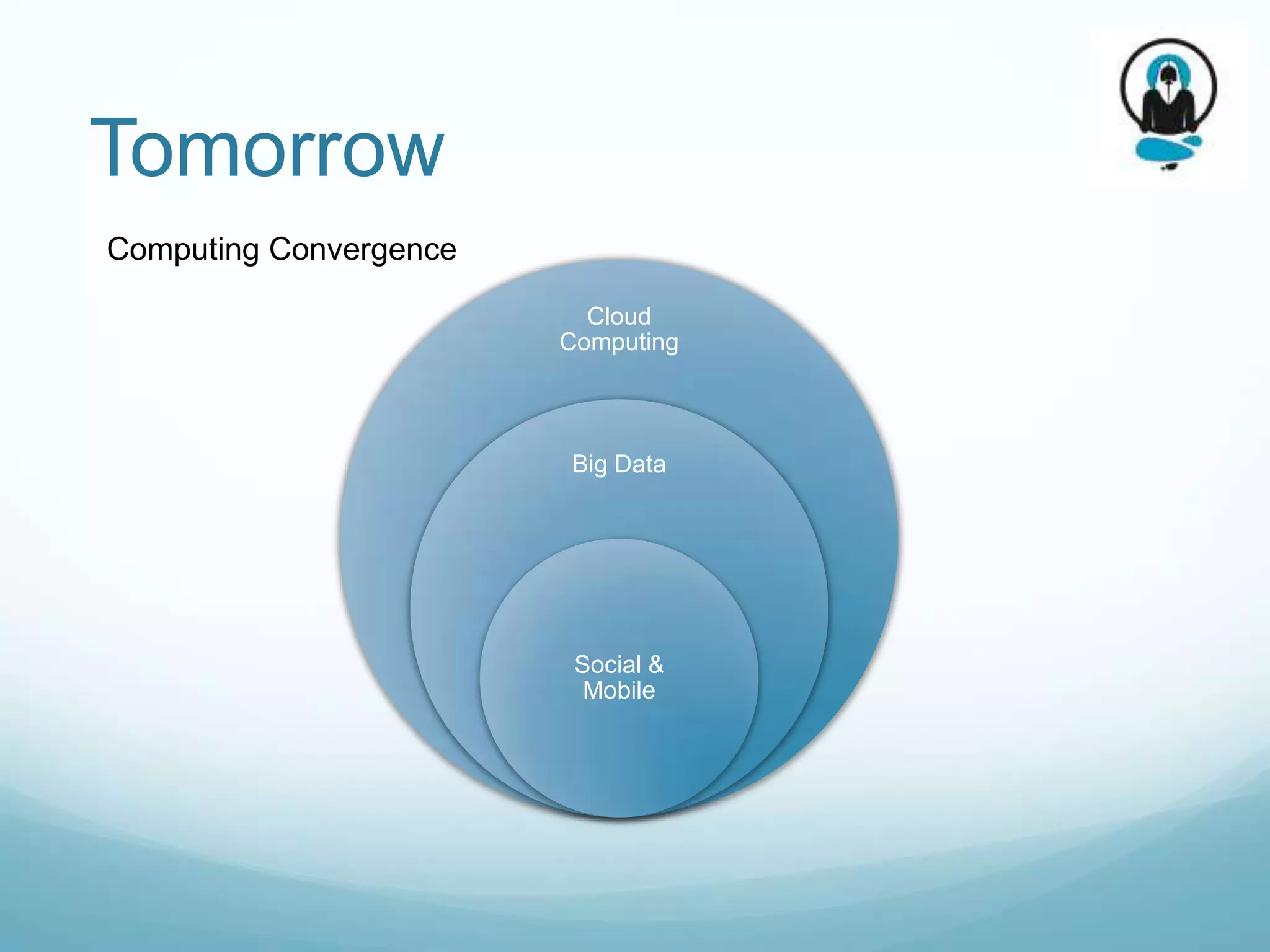 Tomorrow
Computing Convergence

                          Cloud
                        Computing



                        Big Data




                         Social &
                          Mobile
 