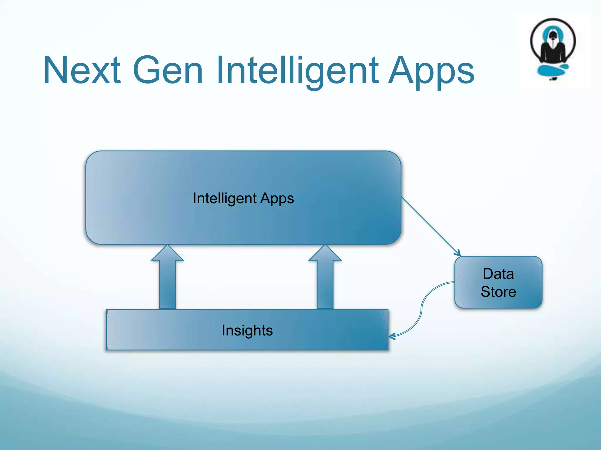 Next Gen Intelligent Apps


        Intelligent Apps




                            Data
                            Store

            Insights
 
