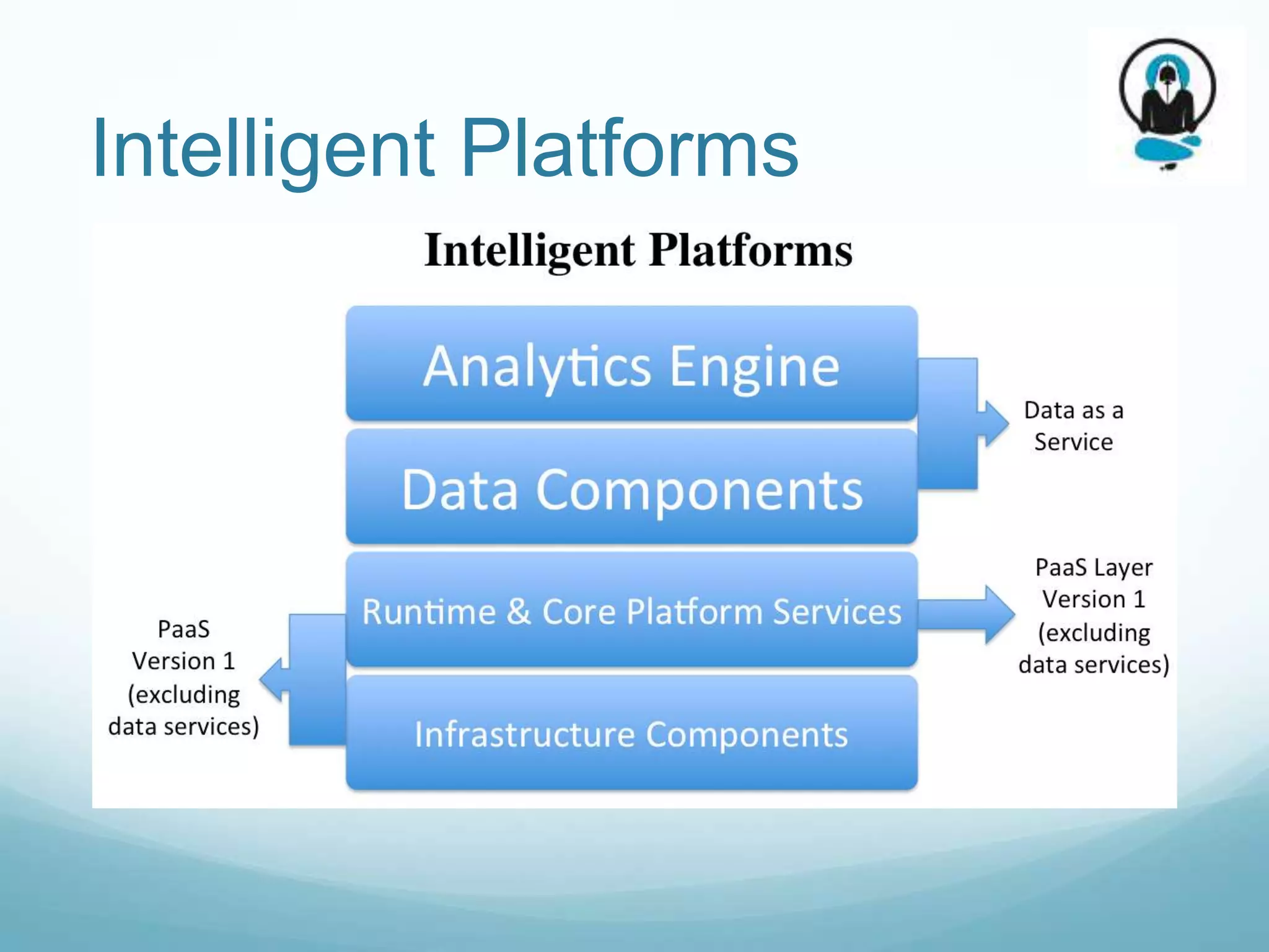 Intelligent Platforms
 