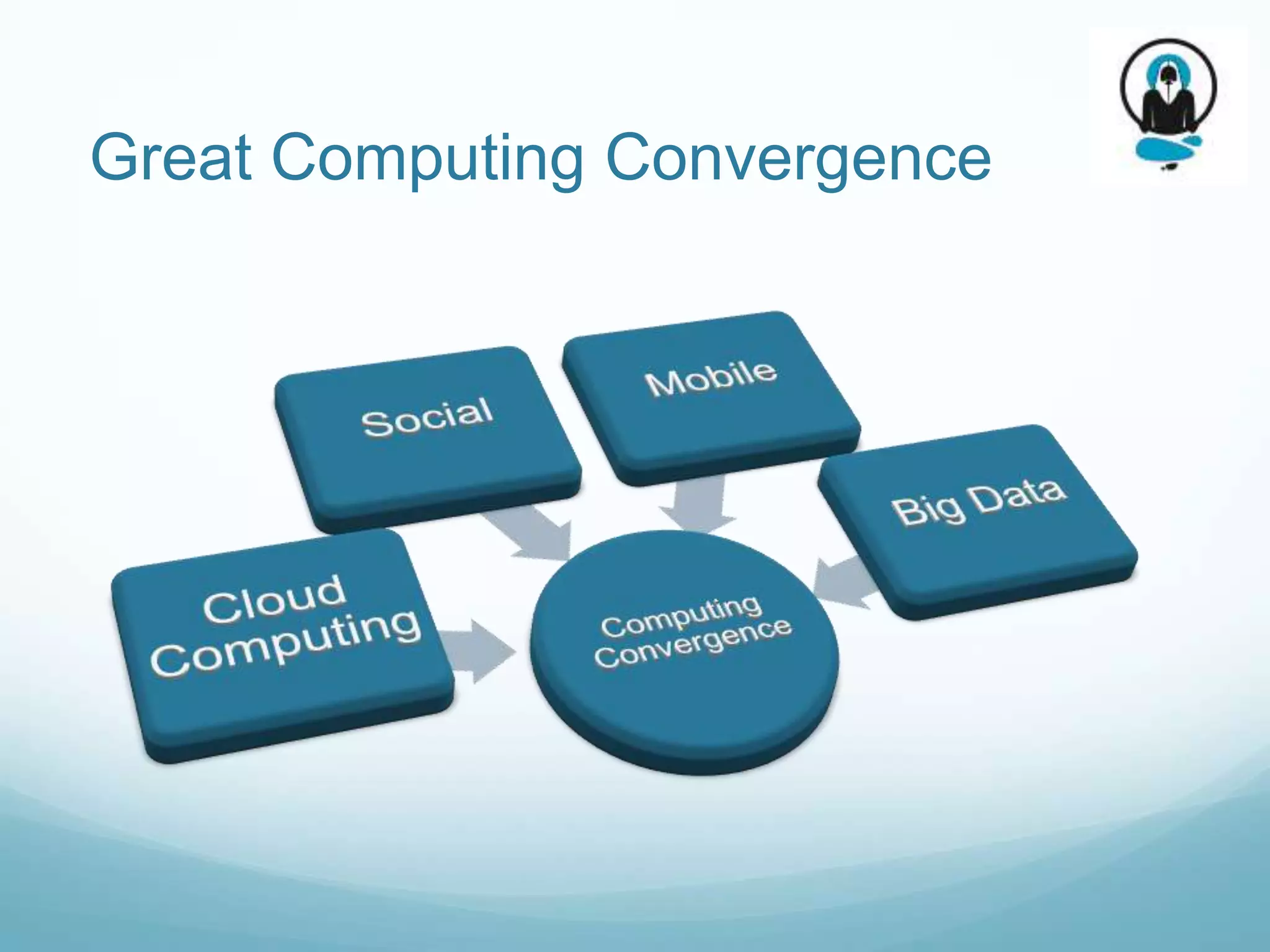 Great Computing Convergence
 