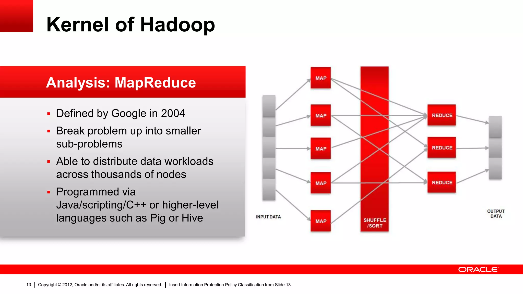 Kernel of Hadoop

                                                                                                                                                MAP
         Analysis: MapReduce

          Defined by Google in 2004                                                                                                            MAP             REDUCE


          Break problem up into smaller
              sub-problems                                                                                                                      MAP             REDUCE

          Able to distribute data workloads
              across thousands of nodes
                                                                                                                                                MAP             REDUCE
          Programmed via
              Java/scripting/C++ or higher-level
                                                                                                                                                                         OUTPUT
              languages such as Pig or Hive                                                                              INPUT DATA
                                                                                                                                                      SHUFFLE
                                                                                                                                                                          DATA
                                                                                                                                                MAP
                                                                                                                                                       /SORT




13   Copyright © 2012, Oracle and/or its affiliates. All rights reserved.   Insert Information Protection Policy Classification from Slide 13
 