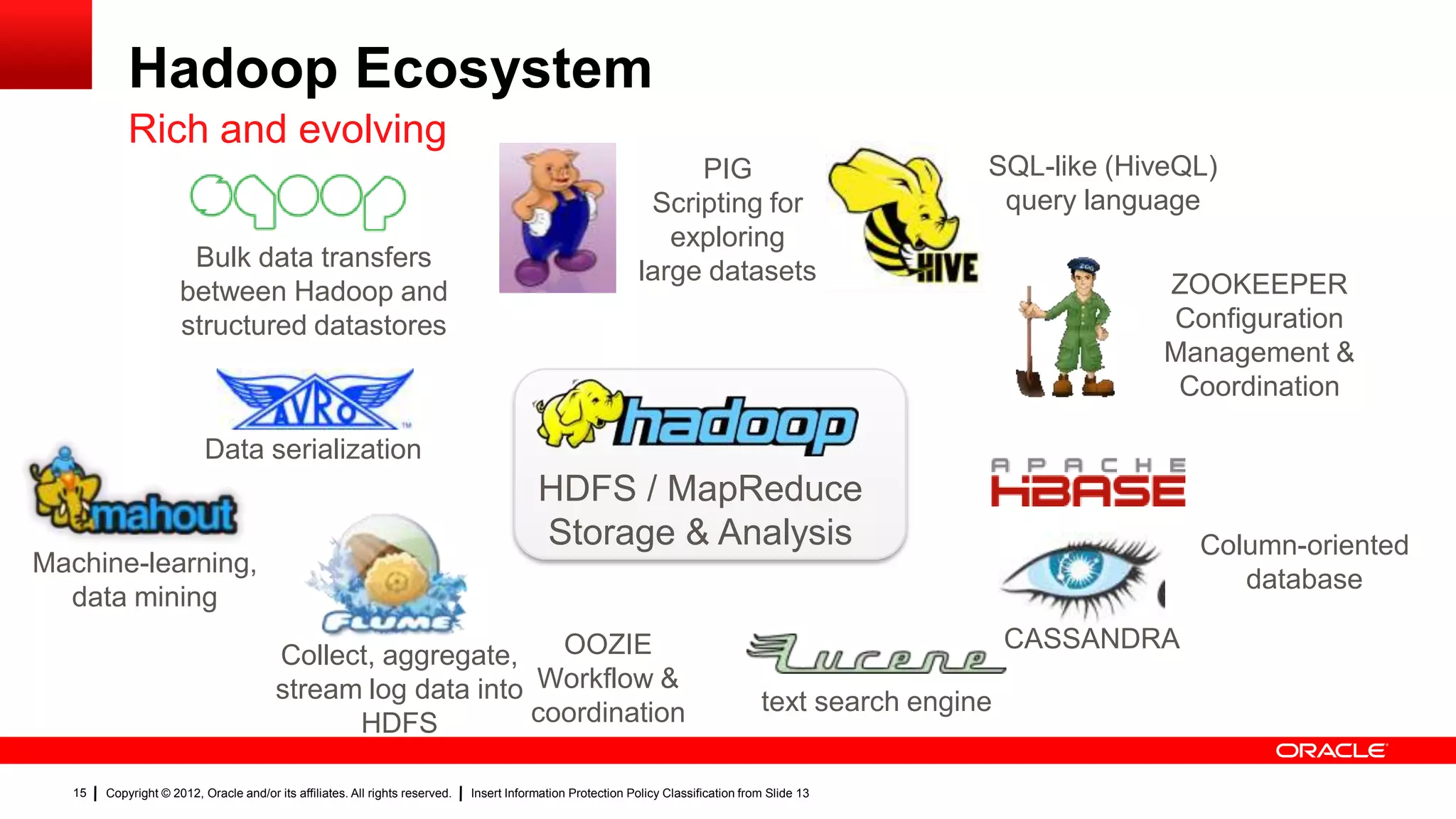 Hadoop Ecosystem
            Rich and evolving
                                                                                                                    PIG                                SQL-like (HiveQL)
                                                                                                                Scripting for                           query language
                                                                                                                  exploring
                       Bulk data transfers                                                                     large datasets
                      between Hadoop and                                                                                                                            ZOOKEEPER
                      structured datastores                                                                                                                         Configuration
                                                                                                                                                                    Management &
                                                                                                                                                                     Coordination

                           Data serialization
                                                                                           HDFS / MapReduce
                                                                                           Storage & Analysis                                                          Column-oriented
Machine-learning,
                                                                                                                                                                          database
  data mining
                                                                OOZIE                                                                                      CASSANDRA
                                         Collect, aggregate,
                                         stream log data into Workflow &                                                              text search engine
                                               HDFS           coordination

   15   Copyright © 2012, Oracle and/or its affiliates. All rights reserved.   Insert Information Protection Policy Classification from Slide 13
 