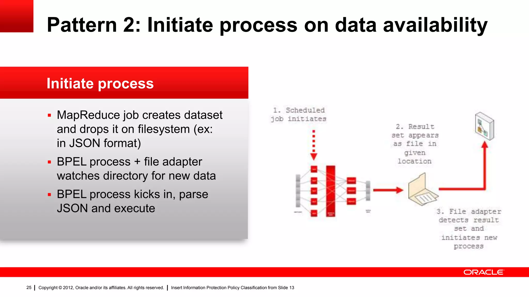 Pattern 2: Initiate process on data availability

         Initiate process
                                                                                                                                 1. Scheduled
          MapReduce job creates dataset                                                                                        job initiates
              and drops it on filesystem (ex:                                                                                                     2. Result
                                                                                                                                                set appears
              in JSON format)                                                                                                                    as file in
                                                                                                                                                     given
          BPEL process + file adapter                                                                                                             location
              watches directory for new data
          BPEL process kicks in, parse
              JSON and execute                                                                                                                            3. File adapter
                                                                                                                                                           detects result
                                                                                                                                                               set and
                                                                                                                                                            initiates new
                                                                                                                                                               process




25   Copyright © 2012, Oracle and/or its affiliates. All rights reserved.   Insert Information Protection Policy Classification from Slide 13
 