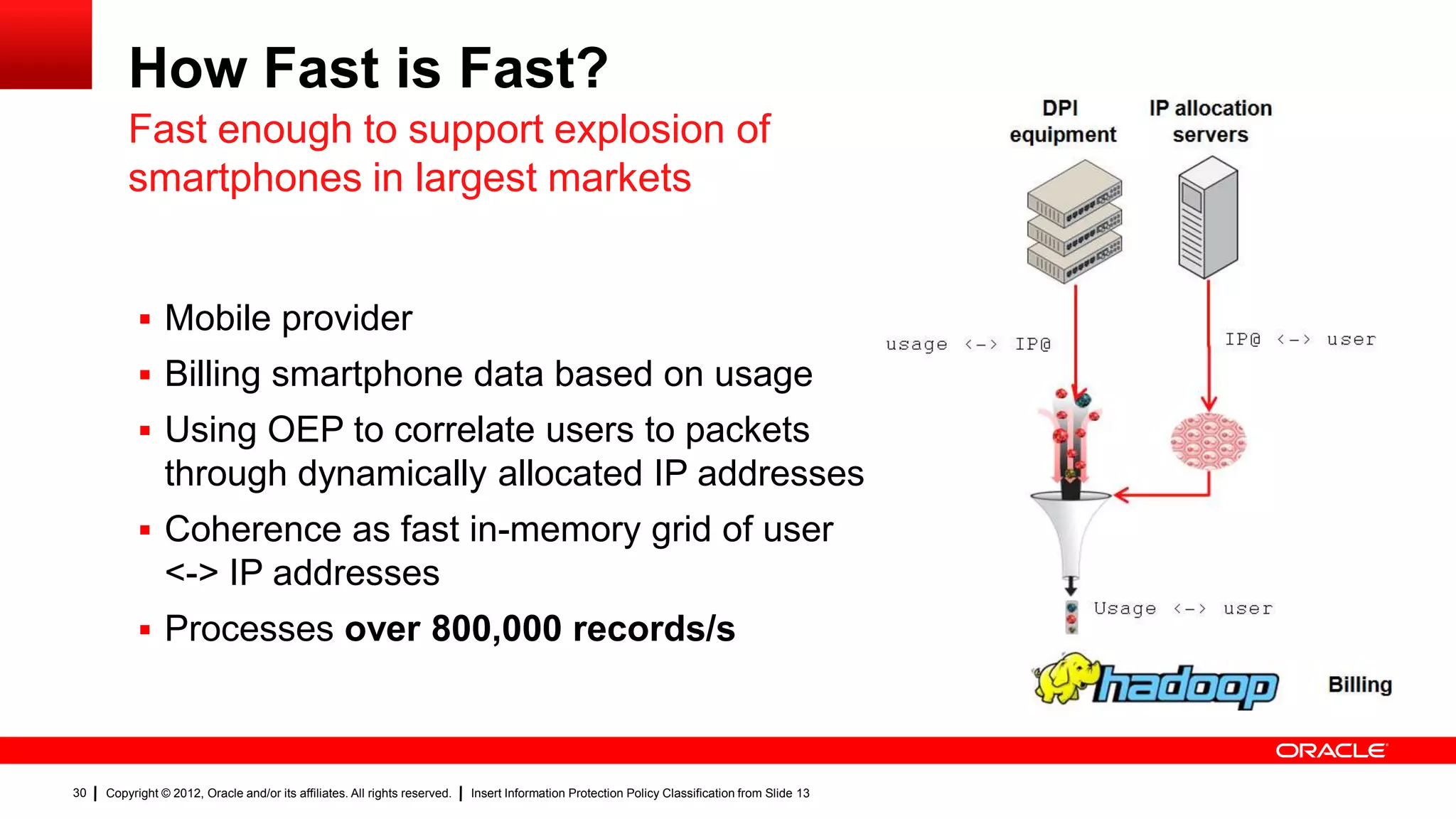 How Fast is Fast?                                                                                                                                  DPI
                                                                                                                                                         equipment
                                                                                                                                                                     IP allocation
                                                                                                                                                                        servers
         Fast enough to support explosion of
         smartphones in largest markets


            Mobile provider                                                                                                                    usage <-> IP@               IP@ <-> user

            Billing smartphone data based on usage
            Using OEP to correlate users to packets
                through dynamically allocated IP addresses
            Coherence as fast in-memory grid of user
                <-> IP addresses
                                                                                                                                                                Usage <-> user
            Processes over 800,000 records/s
                                                                                                                                                                                     Billing



30   Copyright © 2012, Oracle and/or its affiliates. All rights reserved.   Insert Information Protection Policy Classification from Slide 13
 