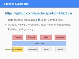 • Beta recently announced at Spark Summit 2017
• Google, Haiwen, Hyperpilot, Intel, Palantir, Pepperdata,
Red Hat, and growing.
Spark on Kubernetes
https://github.com/apache-spark-on-k8s/spar
k
Spark Core
Kubernetes Standalone YARN Mesos
GraphX SparkSQL MLlib Streaming
 