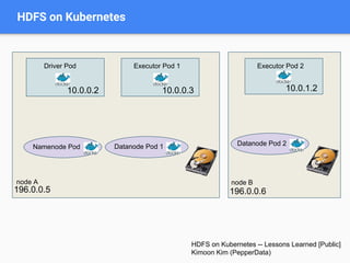 HDFS on Kubernetes
node A node B
Driver Pod Executor Pod 1 Executor Pod 2
10.0.0.2
196.0.0.5 196.0.0.6
10.0.0.3 10.0.1.2
Namenode Pod Datanode Pod 1 Datanode Pod 2
HDFS on Kubernetes -- Lessons Learned [Public]
Kimoon Kim (PepperData)
 