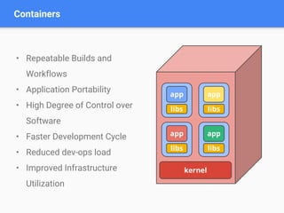 Containers
• Repeatable Builds and
Workflows
• Application Portability
• High Degree of Control over
Software
• Faster Development Cycle
• Reduced dev-ops load
• Improved Infrastructure
Utilization
libs
app
kernel
libs
app
libs
app
libs
app
 