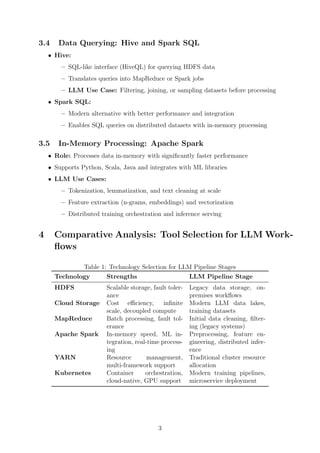 The Relationship Between LLMs and Big Data Tools | PDF
