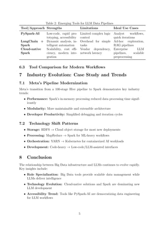 The Relationship Between LLMs and Big Data Tools | PDF