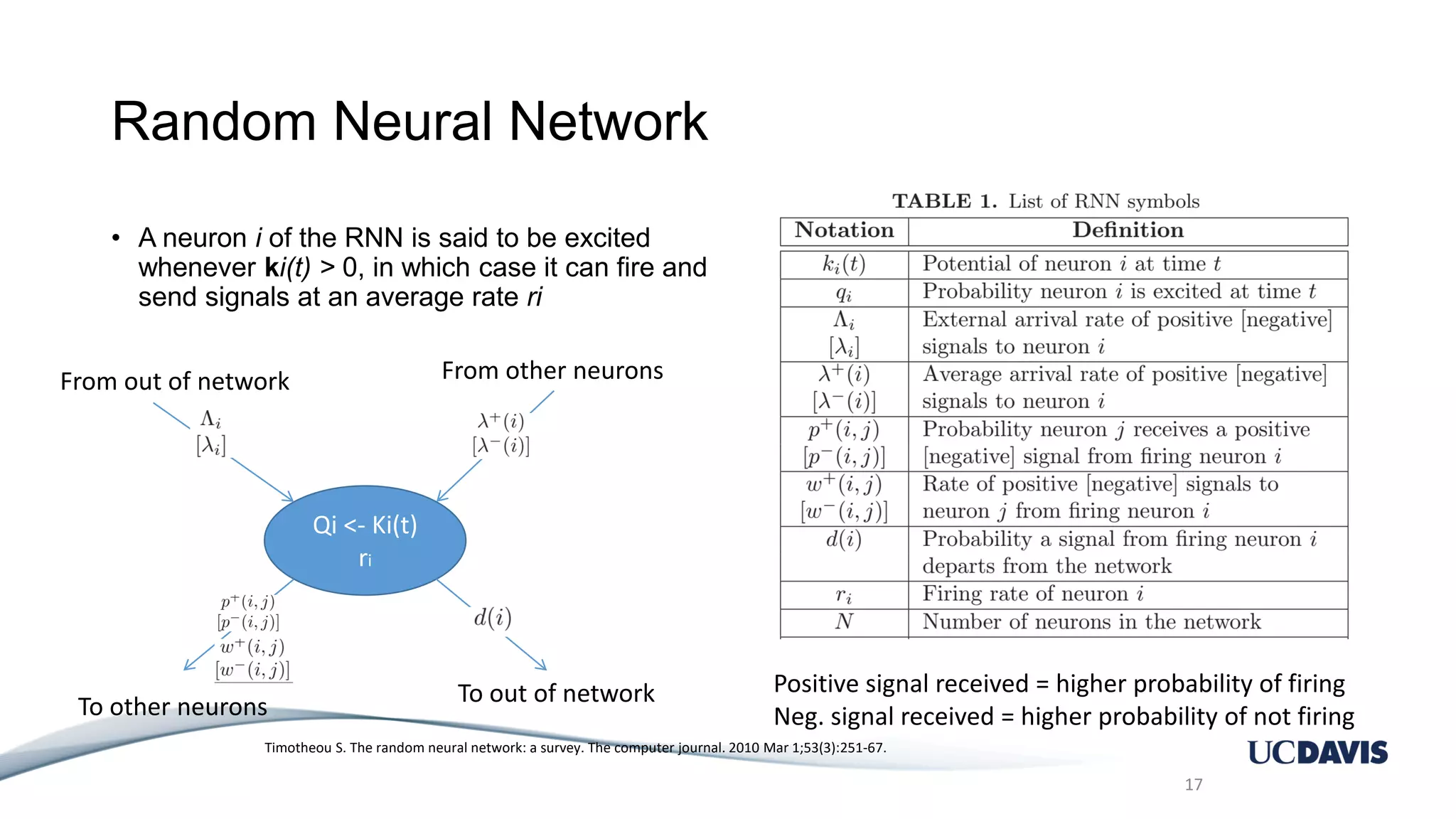 Random Neural Network • A neuron i of the RNN is said to be excited whenever ki(t) > 0, in which case it can fire and send signals at an average rate ri 17 Timotheou S. The random neural network: a survey. The computer journal. 2010 Mar 1;53(3):251-67. Qi <- Ki(t) ri From out of network To out of network From other neurons To other neurons Positive signal received = higher probability of firing Neg. signal received = higher probability of not firing 