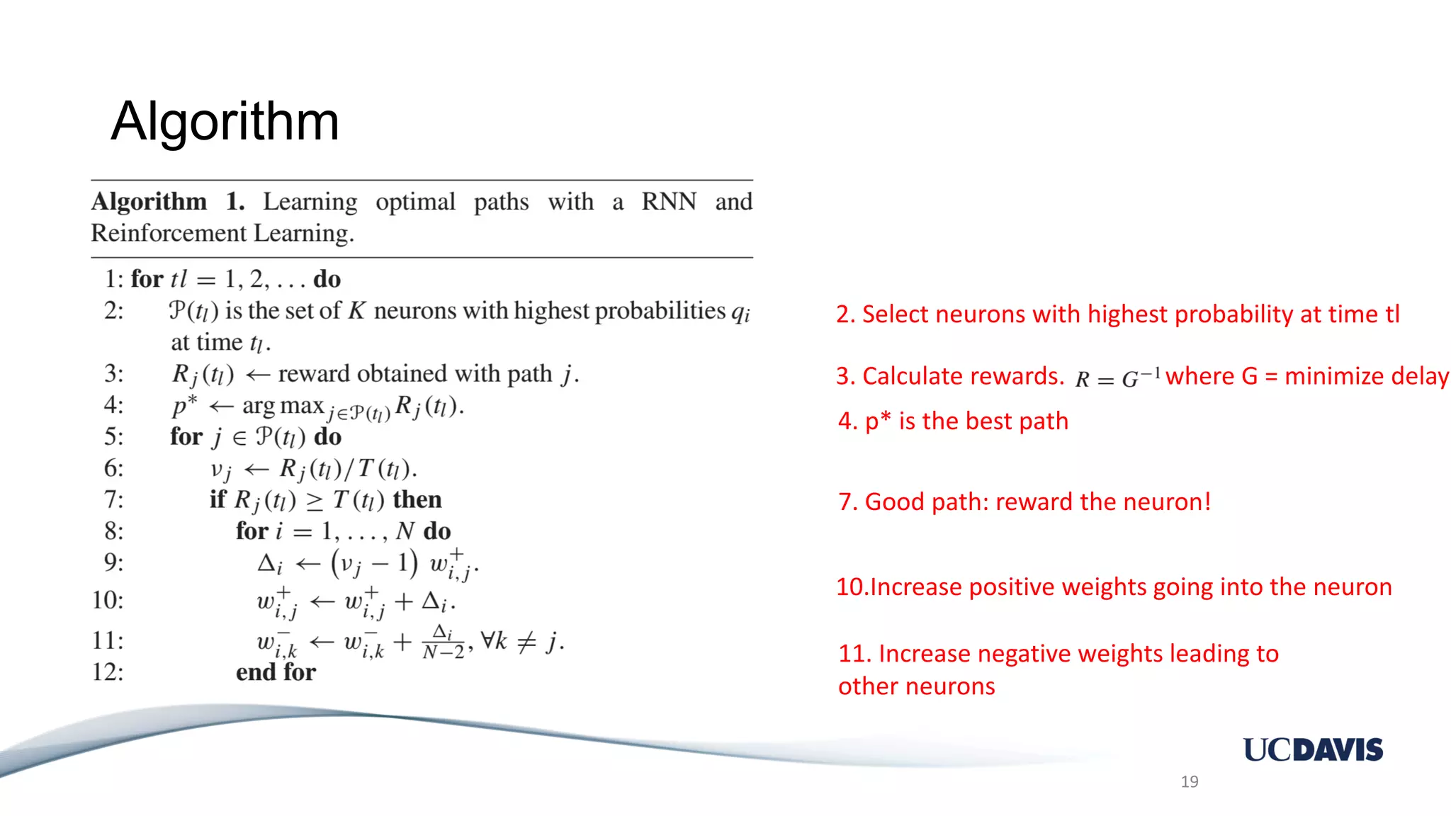 Algorithm 19 2. Select neurons with highest probability at time tl 3. Calculate rewards. where G = minimize delay 4. p* is the best path 7. Good path: reward the neuron! 10.Increase positive weights going into the neuron 11. Increase negative weights leading to other neurons 