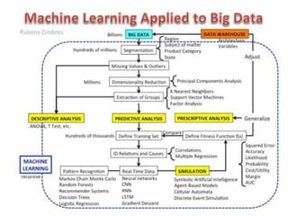 Sakha Global - Big Data and Machine Learning