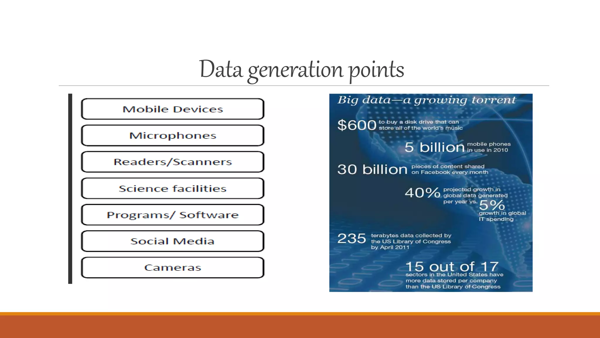 Data generationpoints
 