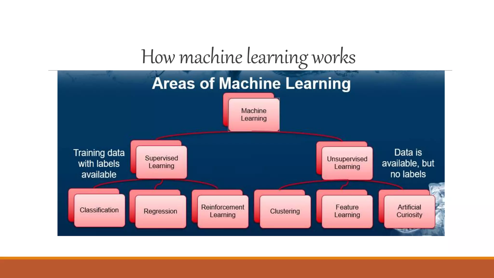 How machinelearningworks
 