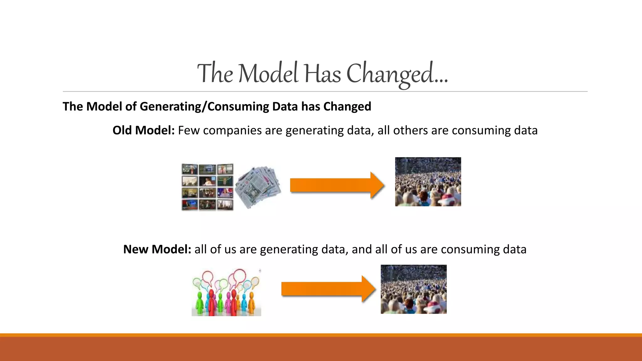 The ModelHas Changed…
The Model of Generating/Consuming Data has Changed
Old Model: Few companies are generating data, all others are consuming data
New Model: all of us are generating data, and all of us are consuming data
 