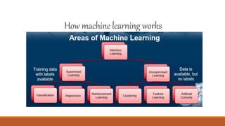 How machinelearningworks
 