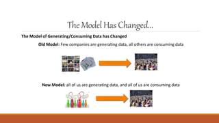 The ModelHas Changed…
The Model of Generating/Consuming Data has Changed
Old Model: Few companies are generating data, all others are consuming data
New Model: all of us are generating data, and all of us are consuming data
 
