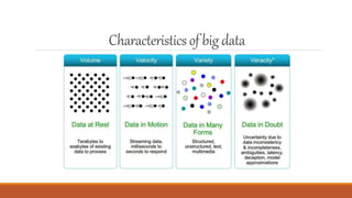 big data and machine learning ppt.pptx