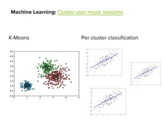 Big data and machine learning @ Spotify | PDF