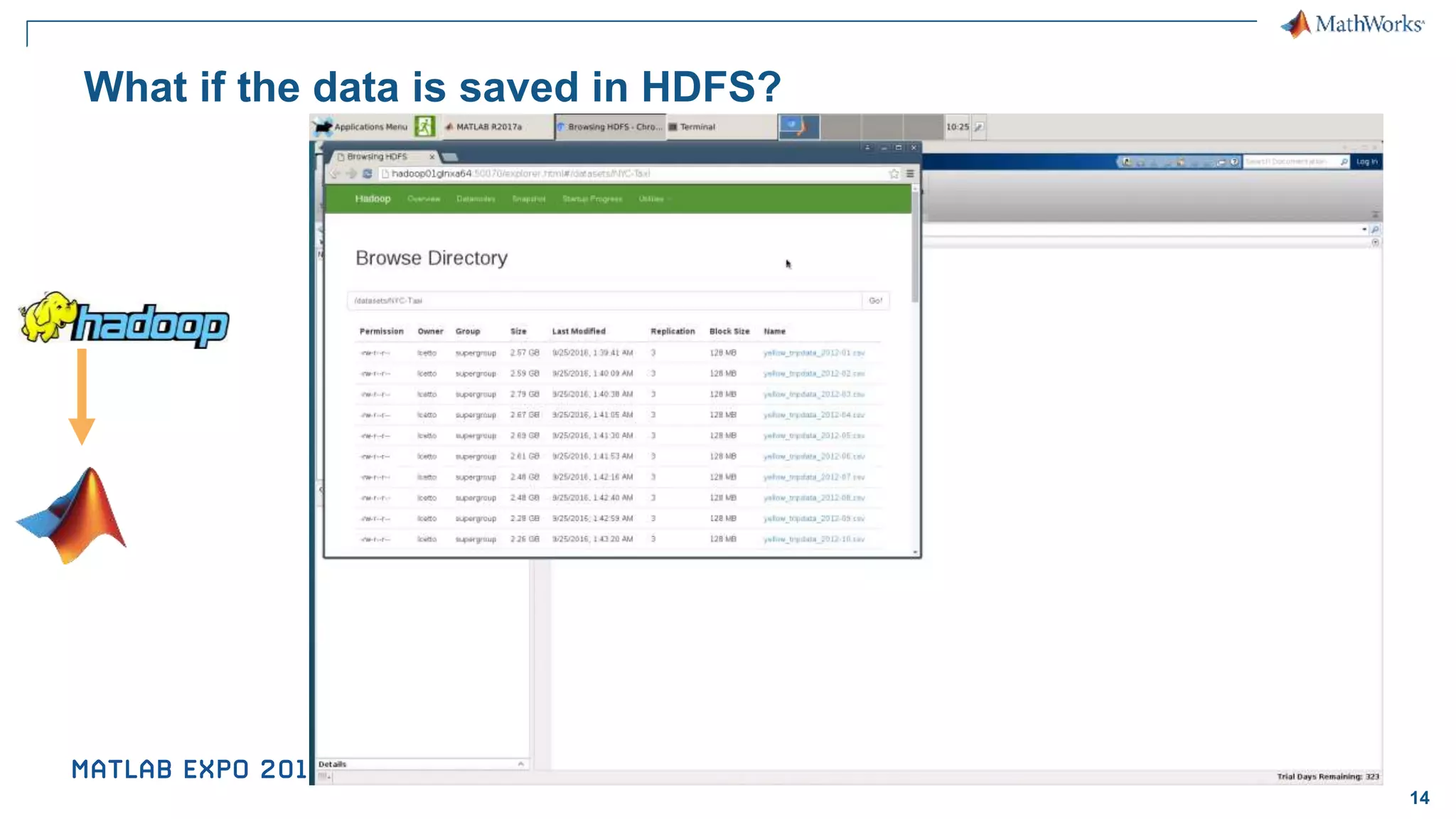 14 What if the data is saved in HDFS? 