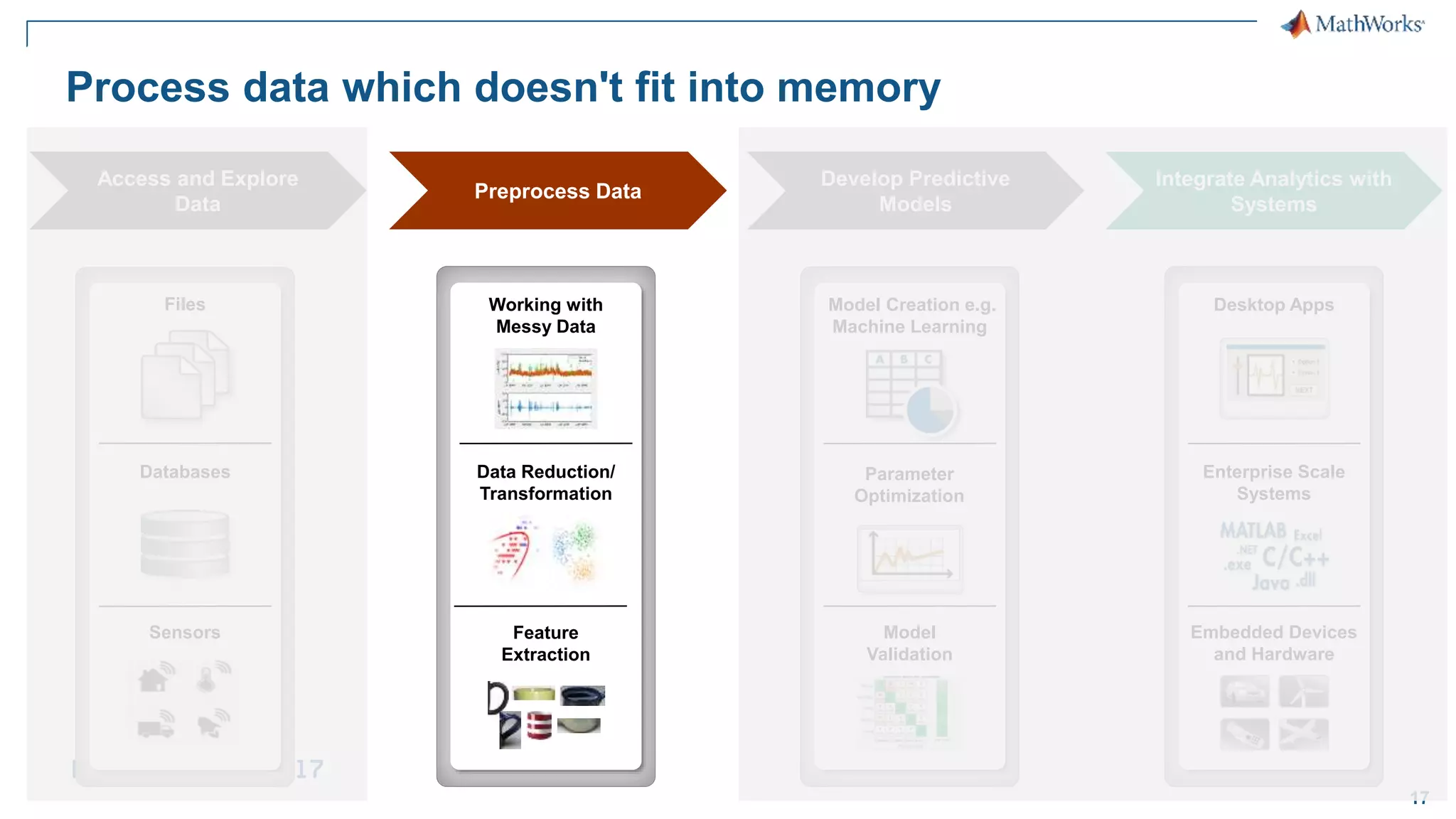 17 Process data which doesn't fit into memory Integrate Analytics with Systems Desktop Apps Enterprise Scale Systems Embedded Devices and Hardware Files Databases Sensors Access and Explore Data Develop Predictive Models Model Creation e.g. Machine Learning Model Validation Parameter Optimization Preprocess Data Working with Messy Data Data Reduction/ Transformation Feature Extraction 