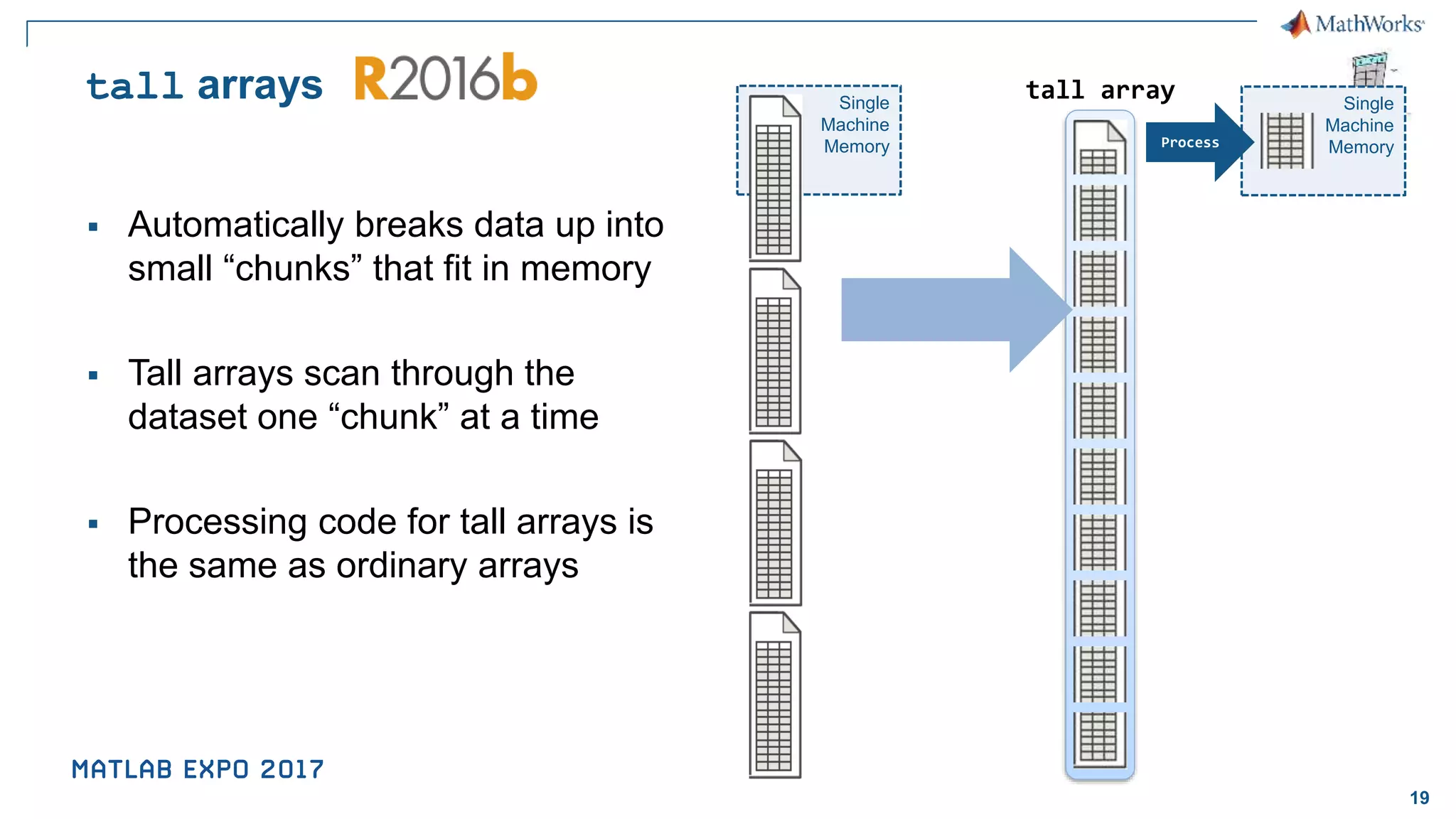 19 tall array Single Machine Memory tall arrays ▪ Automatically breaks data up into small “chunks” that fit in memory ▪ Tall arrays scan through the dataset one “chunk” at a time ▪ Processing code for tall arrays is the same as ordinary arrays Single Machine Memory Process 