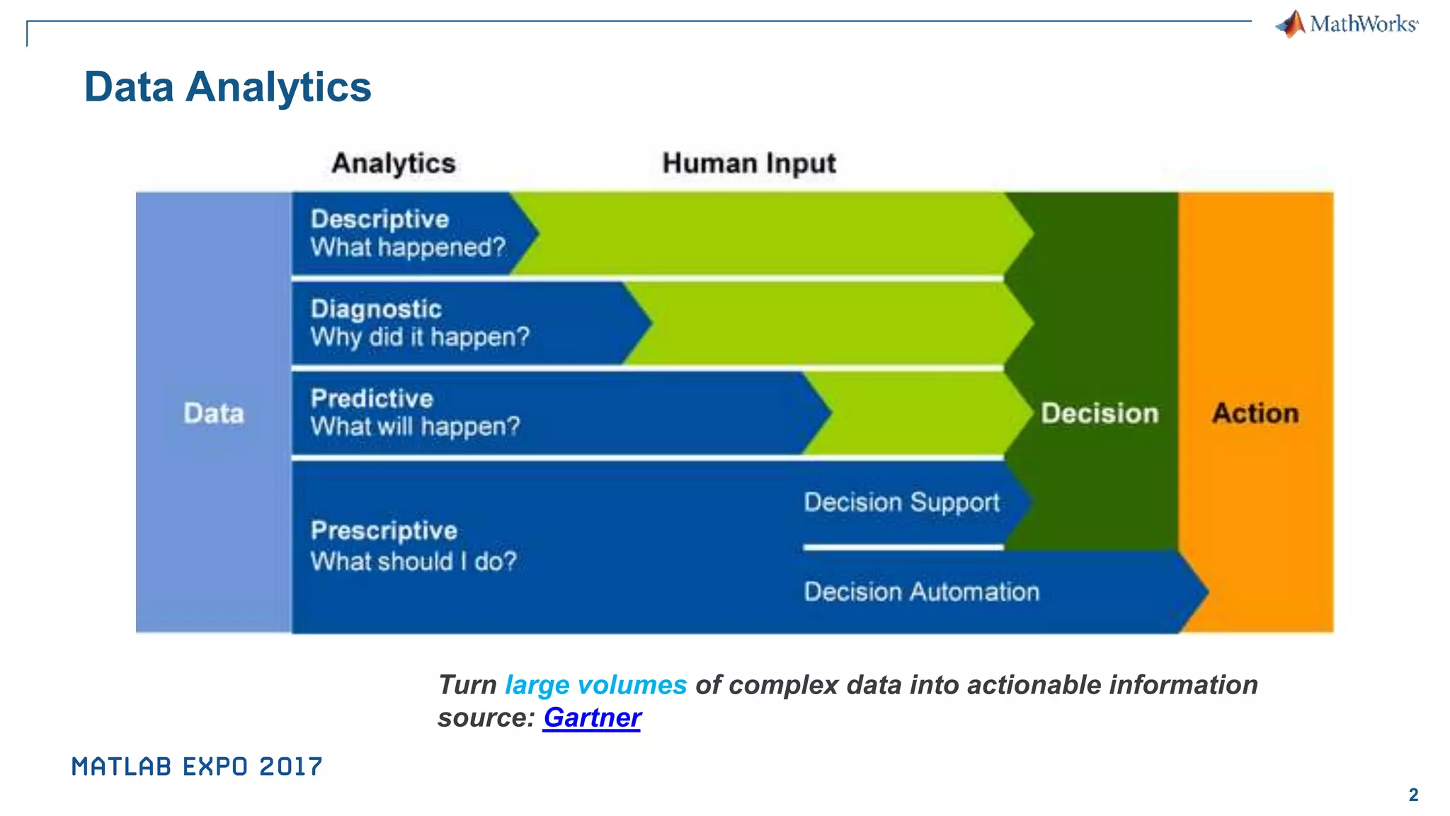 2 Data Analytics Turn large volumes of complex data into actionable information source: Gartner 