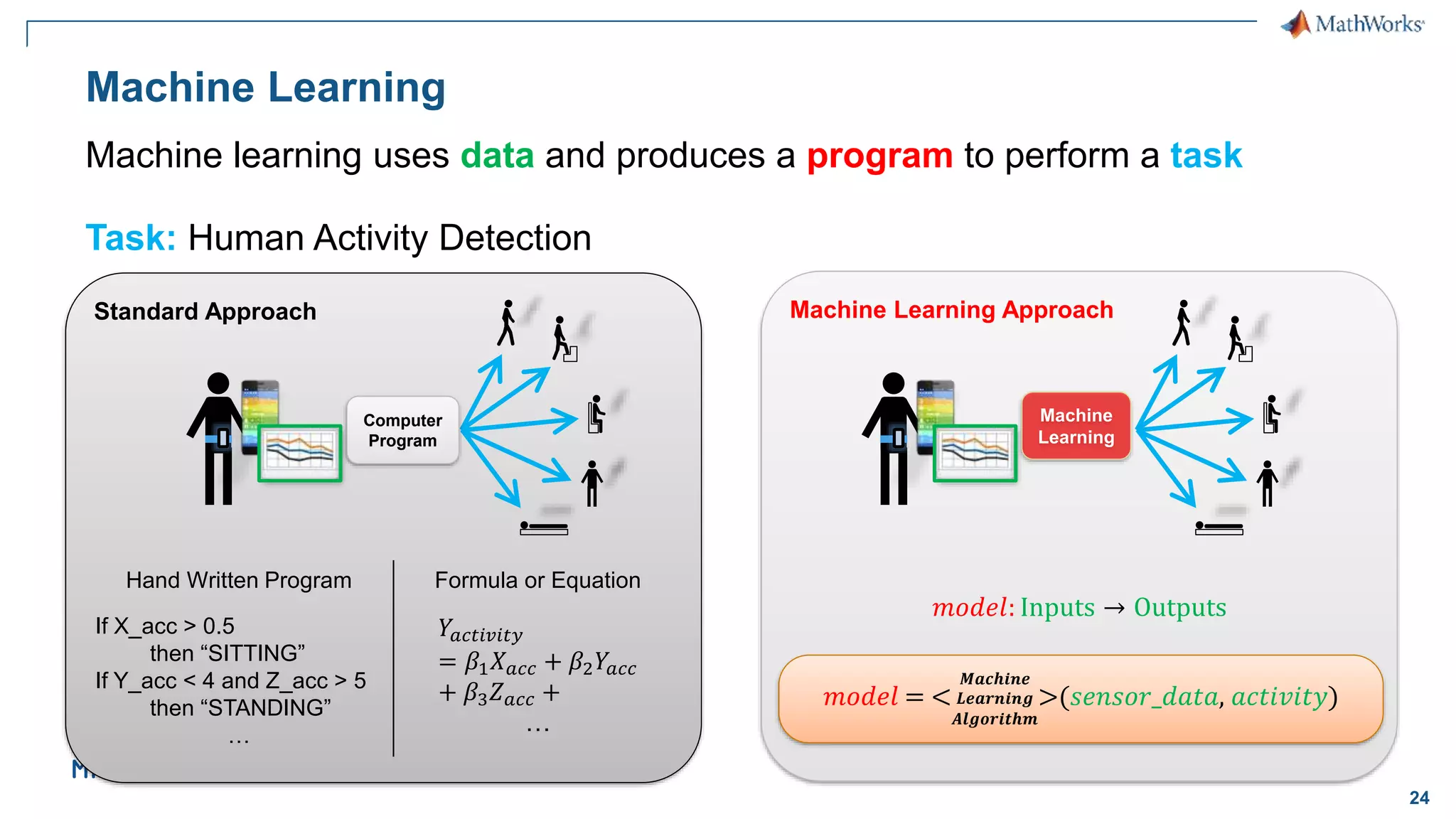 24 Machine Learning Machine learning uses data and produces a program to perform a task Standard Approach Machine Learning Approach 𝑚𝑜𝑑𝑒𝑙 = < 𝑴𝒂𝒄𝒉𝒊𝒏𝒆 𝑳𝒆𝒂𝒓𝒏𝒊𝒏𝒈 𝑨𝒍𝒈𝒐𝒓𝒊𝒕𝒉𝒎 >(𝑠𝑒𝑛𝑠𝑜𝑟_𝑑𝑎𝑡𝑎, 𝑎𝑐𝑡𝑖𝑣𝑖𝑡𝑦) Computer Program Machine Learning 𝑚𝑜𝑑𝑒𝑙: Inputs → Outputs Hand Written Program Formula or Equation If X_acc > 0.5 then “SITTING” If Y_acc < 4 and Z_acc > 5 then “STANDING” … 𝑌𝑎𝑐𝑡𝑖𝑣𝑖𝑡𝑦 = 𝛽1𝑋𝑎𝑐𝑐 + 𝛽2𝑌𝑎𝑐𝑐 + 𝛽3𝑍𝑎𝑐𝑐 + … Task: Human Activity Detection 