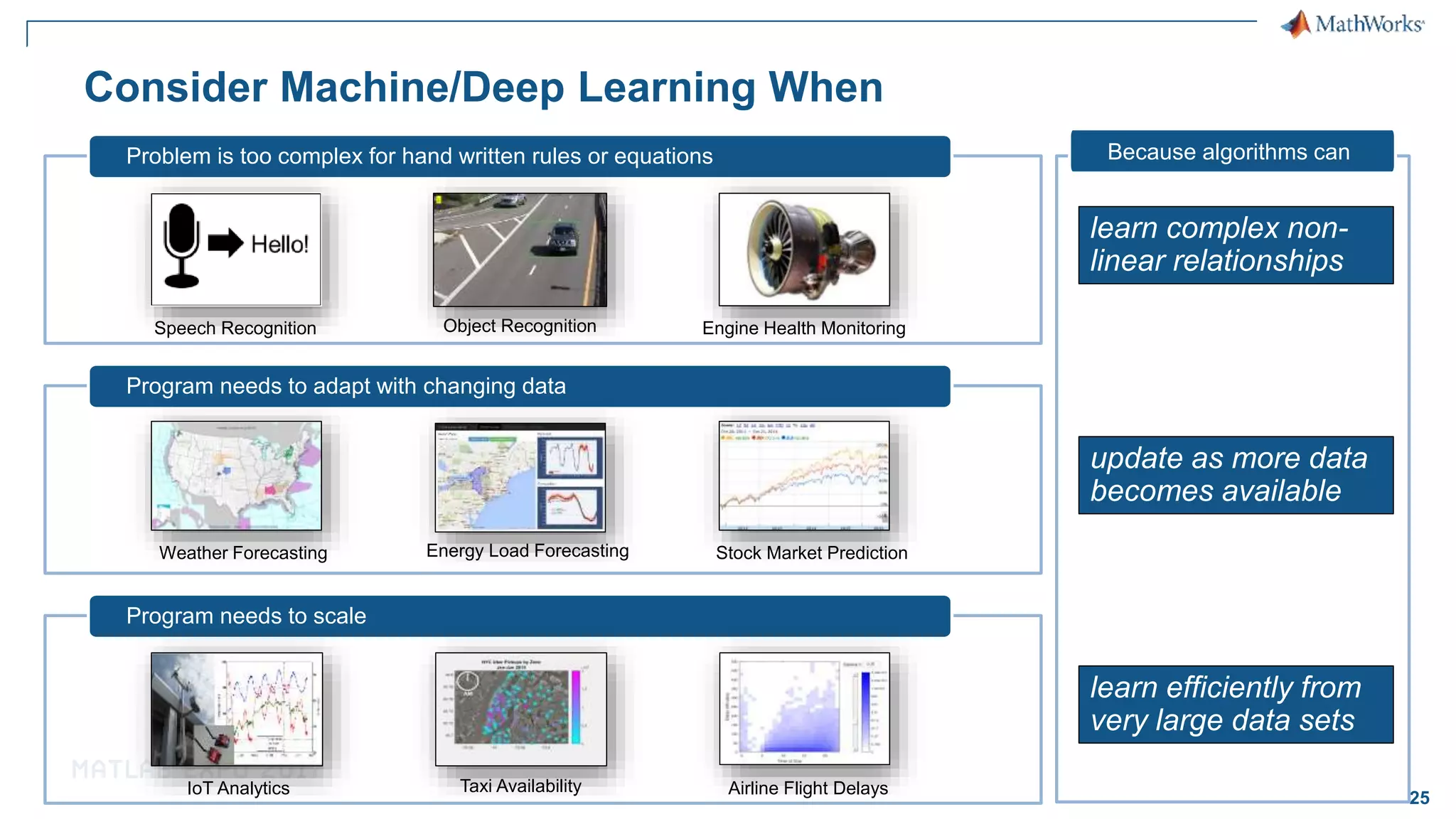 25 Consider Machine/Deep Learning When update as more data becomes available learn complex non- linear relationships learn efficiently from very large data sets Problem is too complex for hand written rules or equations Speech Recognition Object Recognition Engine Health Monitoring Program needs to adapt with changing data Weather Forecasting Energy Load Forecasting Stock Market Prediction Program needs to scale IoT Analytics Taxi Availability Airline Flight Delays Because algorithms can 