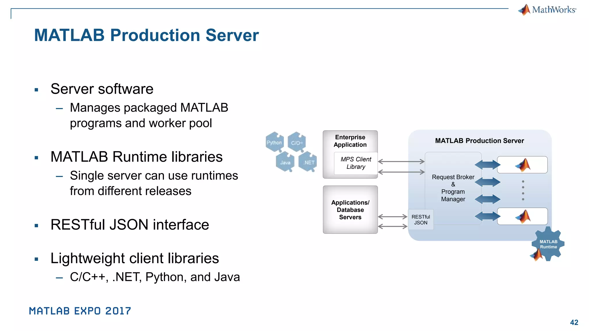 42 MATLAB Production Server ▪ Server software – Manages packaged MATLAB programs and worker pool ▪ MATLAB Runtime libraries – Single server can use runtimes from different releases ▪ RESTful JSON interface ▪ Lightweight client libraries – C/C++, .NET, Python, and Java MATLAB Production Server MATLAB Runtime Request Broker & Program Manager Applications/ Database Servers RESTful JSON Enterprise Application MPS Client Library 