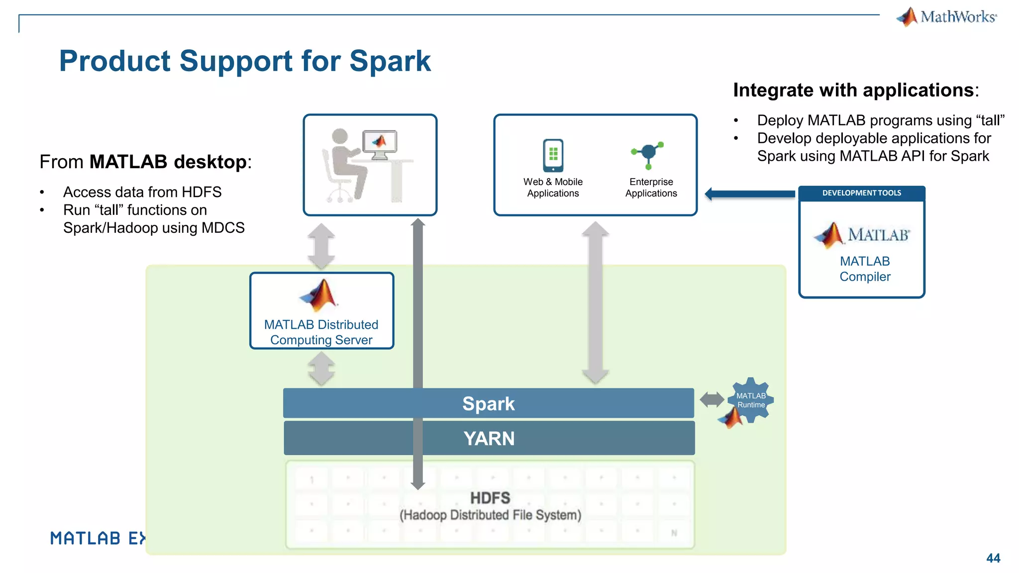 44 YARN Product Support for Spark Web & Mobile Applications Enterprise Applications DEVELOPMENT TOOLS MATLAB Compiler MATLAB Runtime MATLAB Distributed Computing Server From MATLAB desktop: • Access data from HDFS • Run “tall” functions on Spark/Hadoop using MDCS Spark Integrate with applications: • Deploy MATLAB programs using “tall” • Develop deployable applications for Spark using MATLAB API for Spark 