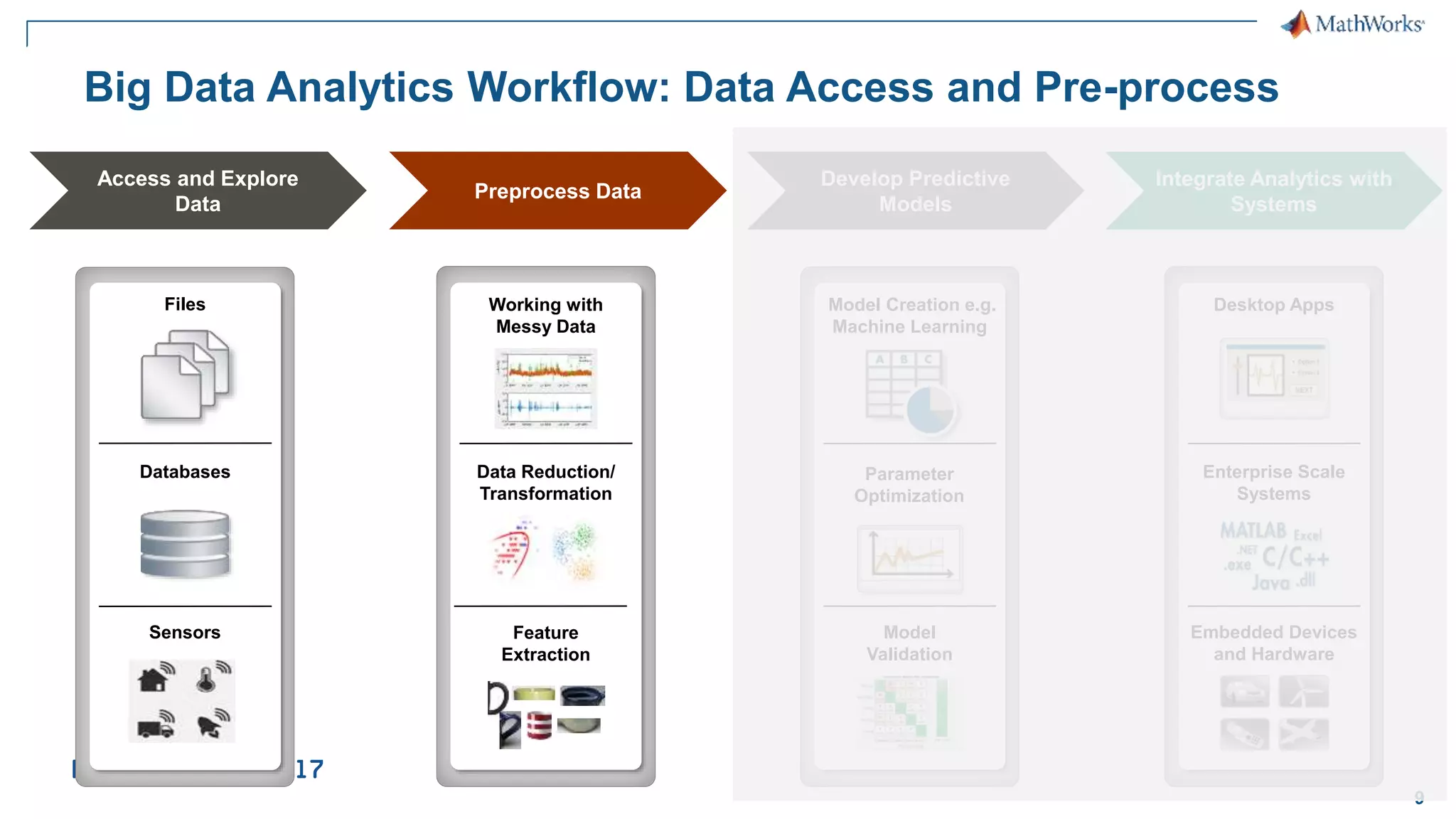 9 Big Data Analytics Workflow: Data Access and Pre-process Integrate Analytics with Systems Desktop Apps Enterprise Scale Systems Embedded Devices and Hardware Files Databases Sensors Access and Explore Data Develop Predictive Models Model Creation e.g. Machine Learning Model Validation Parameter Optimization Preprocess Data Working with Messy Data Data Reduction/ Transformation Feature Extraction 