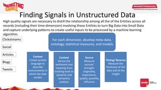 Timing/ Recency
Measure the
freshness of the
data and of the
insight
Source
Measure
sources’
strength:
originality,
importance,
quality, quantity,
influence
Content
Derive the
sentiment and
meaning from
tracking tools to
syntactic and
semantics
analysis
Context
Create symbol
language to
describe
environments in
which the data
resides
Clickstreams
Social
Articles
Blogs
Tweets
For each dimension, develop meta-data,
ontology, statistical measures, and models
High quality signals are necessary to distill the relationship among all the of the Entities across all
records (including their time dimension) involving those Entities to turn Big Data into Small Data
and capture underlying patterns to create useful inputs to be processed by a machine learning
algorithm.
Finding Signals in Unstructured Data
 