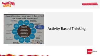 Image Activity Based Thinking
 