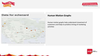 Human Motion Graphs
Human motion graphs help understand movement of
customers and helps to predicts timing of marketing
activities
 