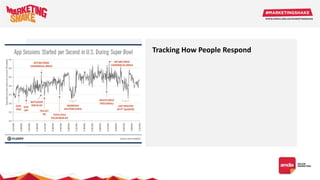 Image
Tracking How People Respond
 