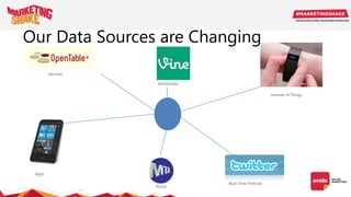 Real-Time Firehose
Services
Apps
Multimedia
Places
Internet of Things
Our Data Sources are Changing
 