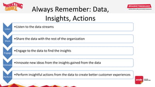 Listen
•Listen to the data streams
Share
•Share the data with the rest of the organization
Engage
•Engage to the data to find the insights
Innovate
•Innovate new ideas from the insights gained from the data
Perform
•Perform insightful actions from the data to create better customer experiences
Always Remember: Data,
Insights, Actions
 
