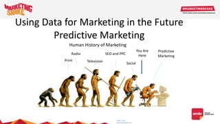 Print
Radio SEO and PPC
Social
Predictive
Marketing
Television
You Are
Here
Human History of Marketing
Image credit:
www.conducthq.com
Using Data for Marketing in the Future
Predictive Marketing
 