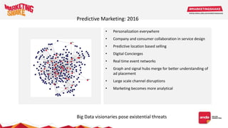 • Personalization everywhere
• Company and consumer collaboration in service design
• Predictive location based selling
• Digital Concierges
• Real time event networks
• Graph and signal hubs merge for better understanding of
ad placement
• Large scale channel disruptions
• Marketing becomes more analytical
Big Data visionaries pose existential threats
Predictive Marketing: 2016
 